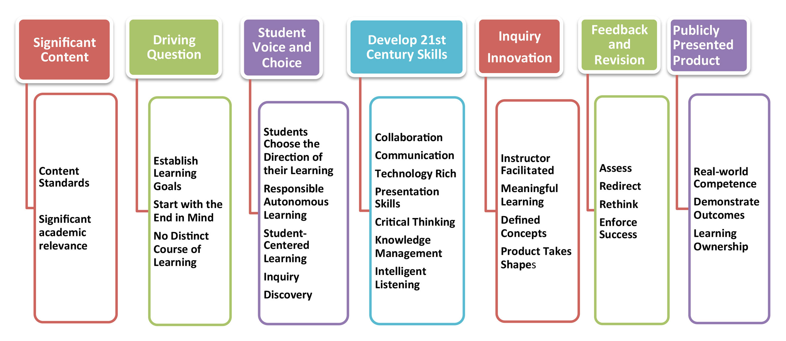 K 12 Project Based Learning Resources Center For Project Based Learning PBL Sam Houston 