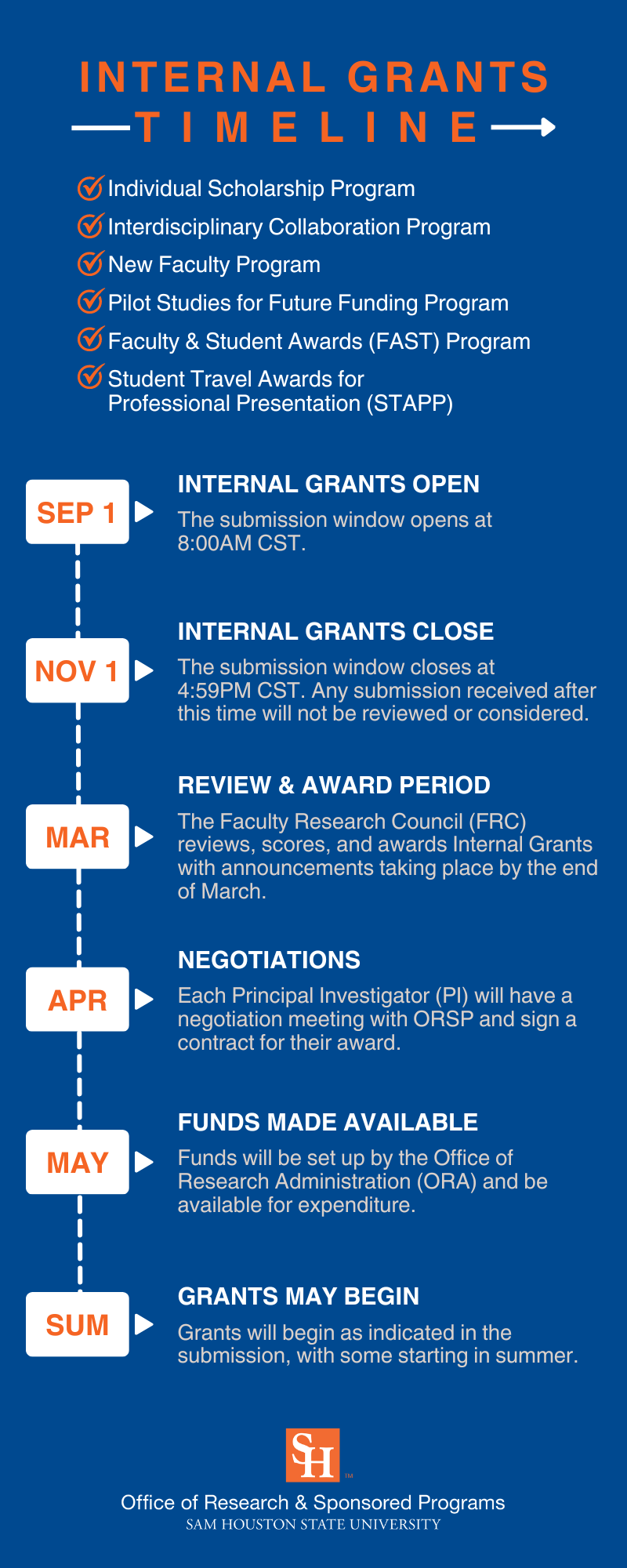 National Football League Foundation - Sponsor Information on GrantForward   Search for federal grants, foundation grants, and limited submission  opportunities