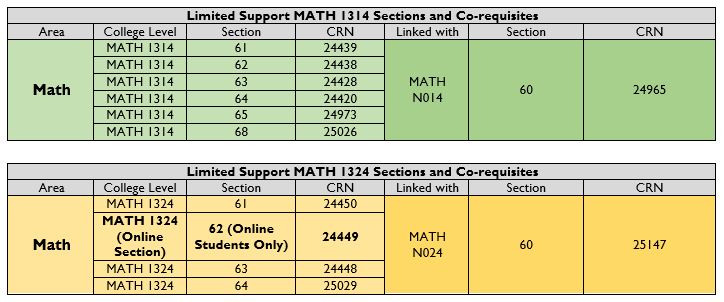 Limited Support Corequisites